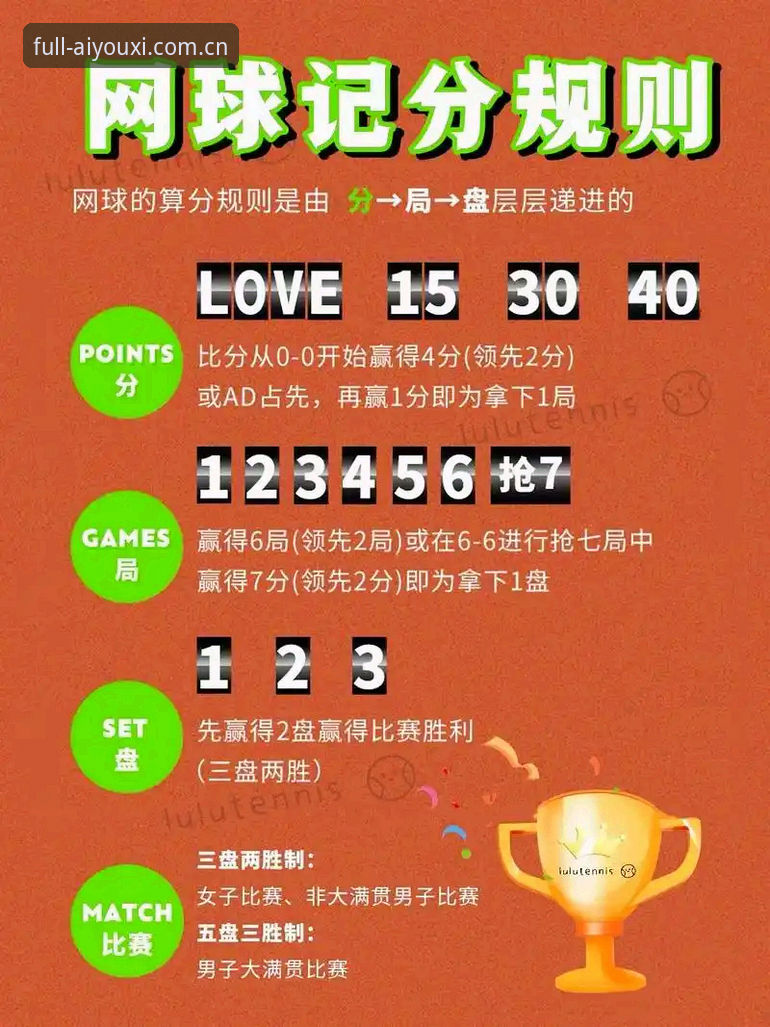 用爱游戏全站APP看比赛的正确姿势——从一场法网决赛说起